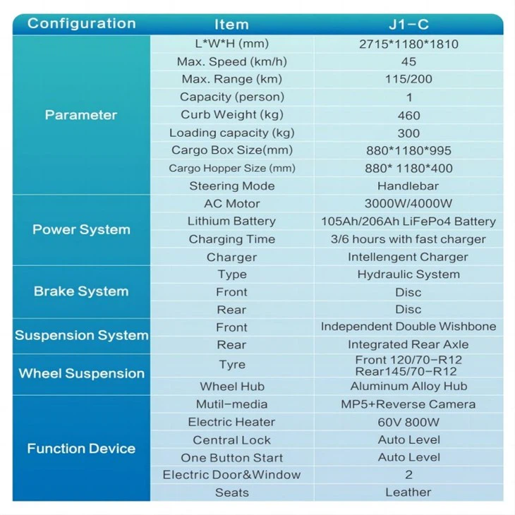 Low Speed Mini Electric Delivery Van Cargoes Trucks COC DOT